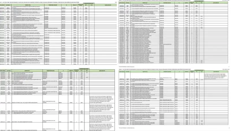 Sağlık Bakanlığı 2025 İşçi ve Personel Alımı Detayları Açıklandı