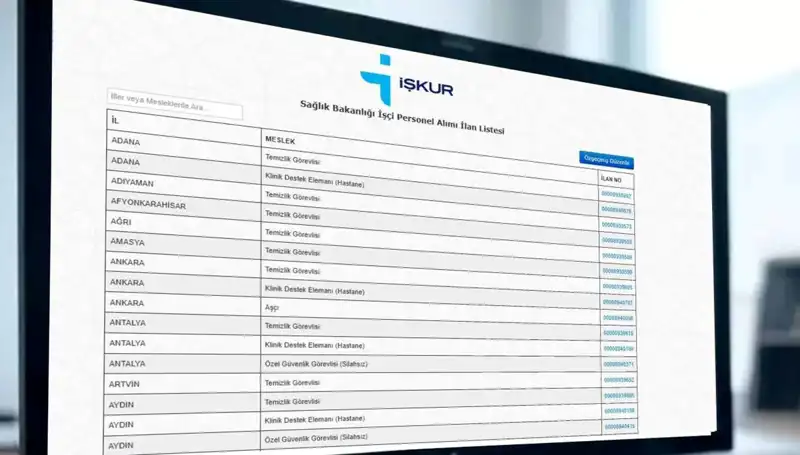 2025'te Sağlık Bakanlığı'na 3.658 İşçi Alımı Yapılacak: Başvuru ve Kura Bilgileri